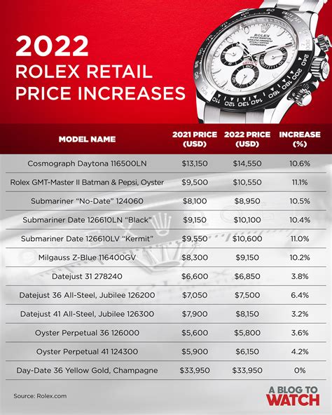 Rolex watch price